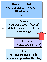 vererbungsrichtung keine